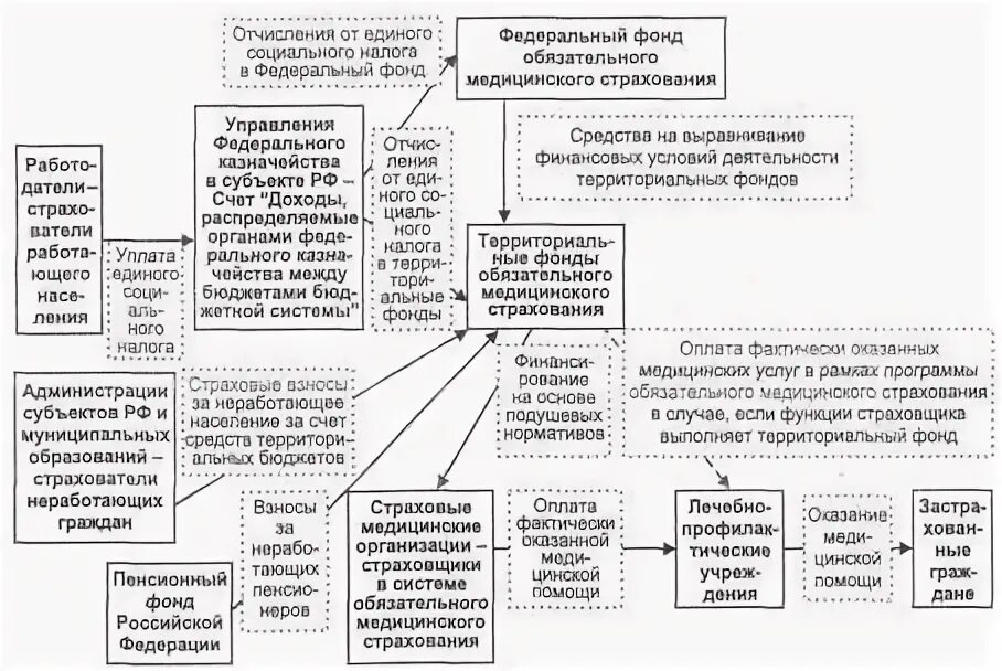 Федеральный фонд социального