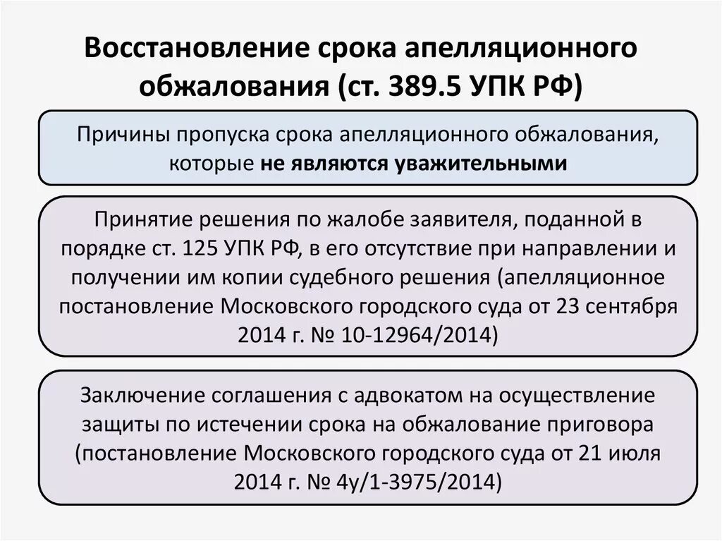 Гпк рф апелляционная жалоба сроки. Срок апелляционного обжалования в уголовном процессе. Порядок восстановления срока апелляционного обжалования. Сроки обжалования апелляционного производства УПК. Сроки обжалования апелляционного суда.