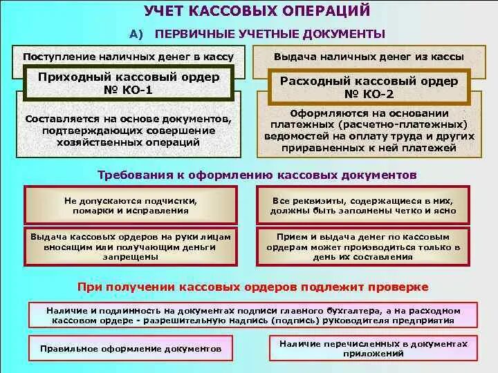 Документ учета денежных операций