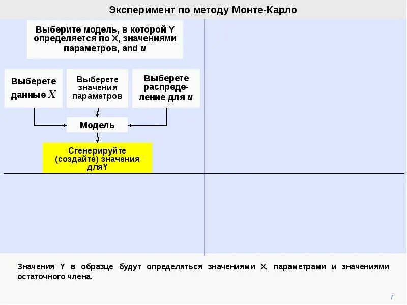 Метод монте карло пример. Метод монте карло. эксперимент по методу монте-карло. метод монте-карло таблица. интегрирование методом монте-карло.
