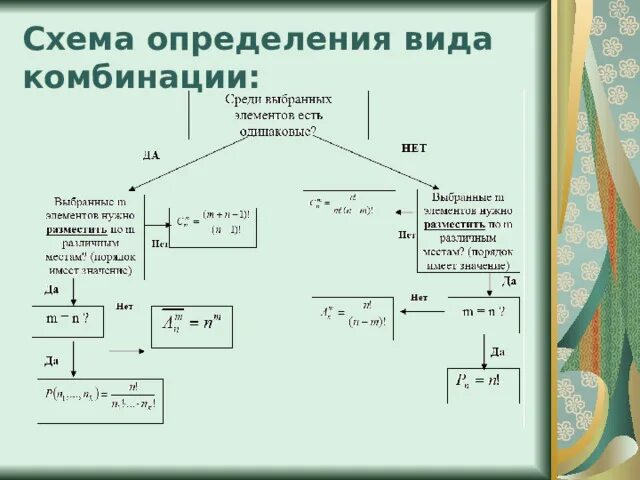 1. Расчет линейной электрической цепи постоянного тока