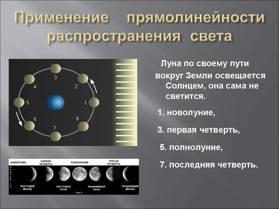 Применение отражения. Прямолинейность распространения света. применение прямолинейности распространения света. прямолинейность света физика. прямолинейность это физика.