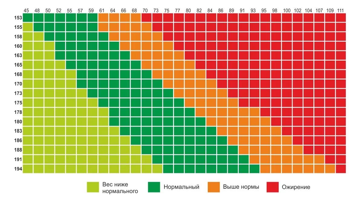 Норма веса мужчина 175. Таблица соотношения роста и веса для мужчин. Таблица норм соотношения роста и веса. Нормальное соотношение роста и веса. Таблица нормального веса и роста.