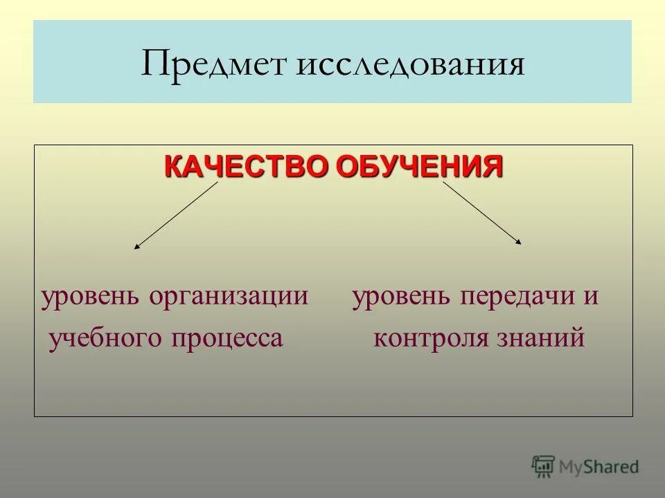 Предмет в качестве обучающихся. Предмет в качестве обучающихся