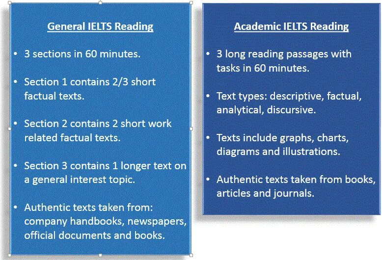 IELTS reading. IELTS grading. IELTS reading Types. IELTS reading question Types. Reading question types