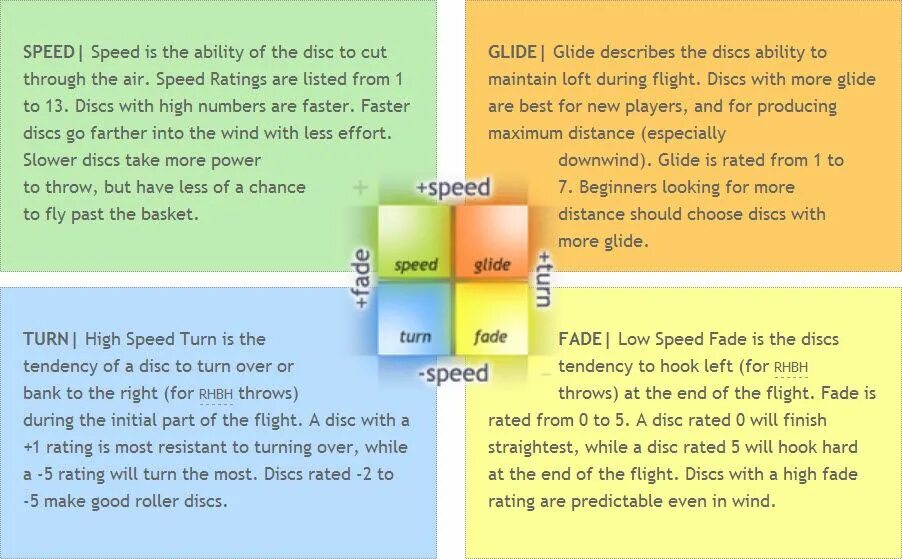 Fly in past. MDB Disc Golf program. Disc number cue. Flight number. Maximal distance for Fly casting.