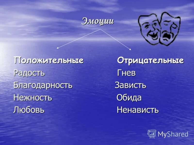 Положительные и отрицательные эмоции. Положительные и отрицательные чувства. Негативные и позитивные чувства и эмоции. Положительные чувства и эмоции человека. 6 и 7 чувства человека