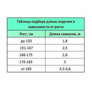 Норматив скакалка 4 класс