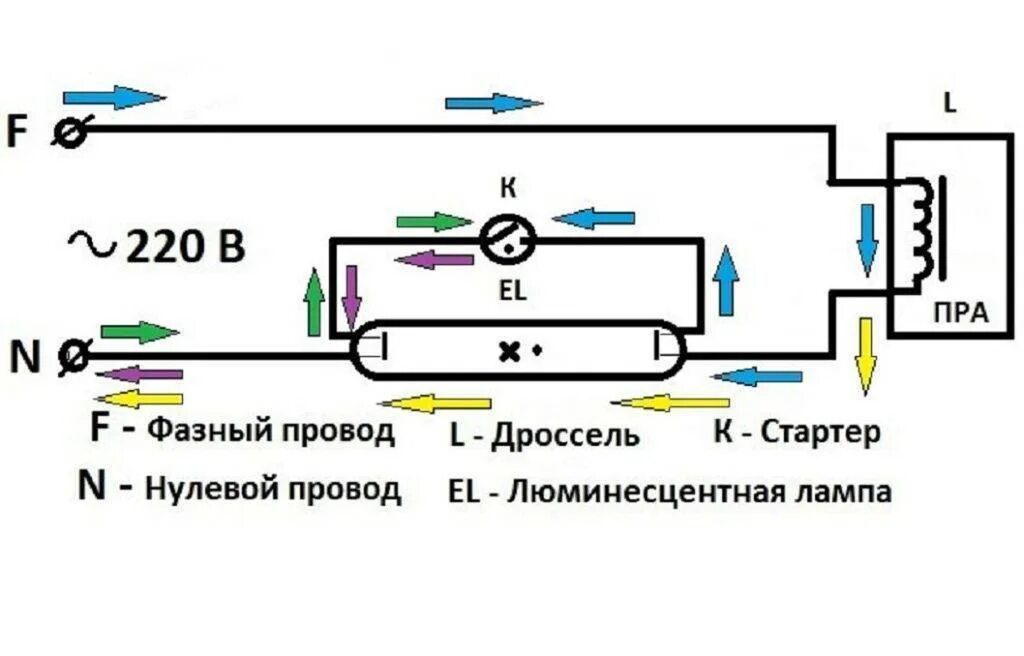 Как подключить дроссель