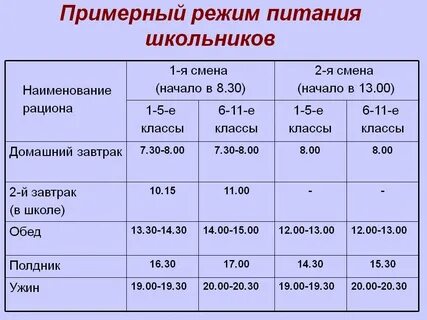 Составить график питания