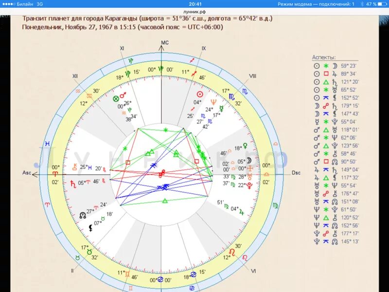 Транзиты планет с расшифровкой. Натальная карта РФ. Лунник РФ натальная карта. Планета без аспектов в натальной карте.