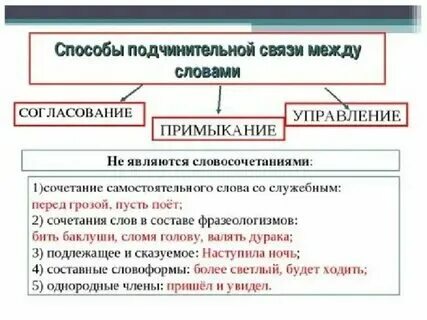 Пешая прогулка в примыкание
