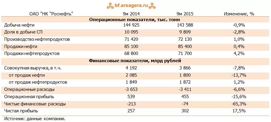 Приложение нефтепродукт