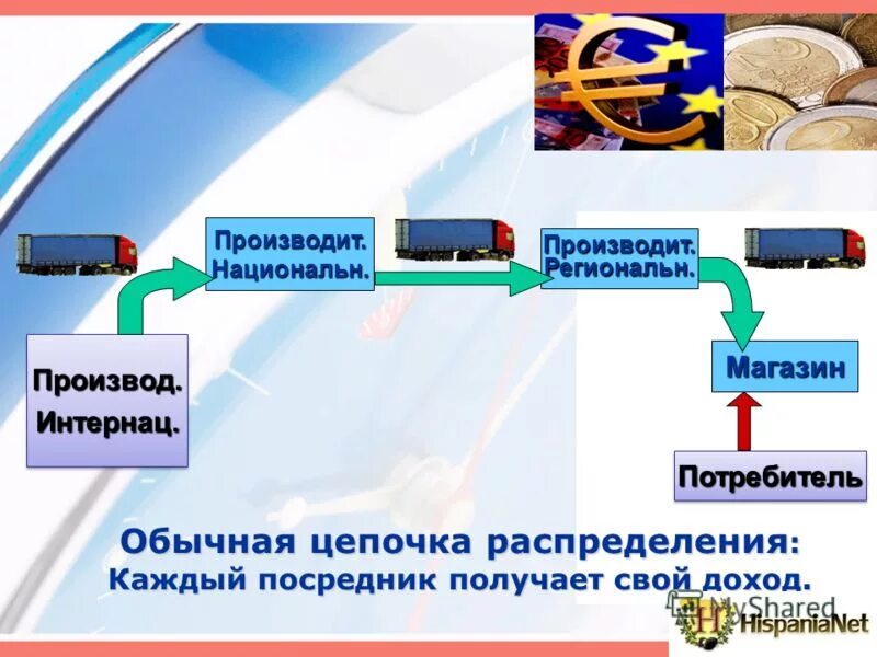 Независимость дискретных случайных величин. Генеральная совокупность распределена. Виды распределения генеральной совокупности. Каналы распределения товаров. Распределено на каждую.