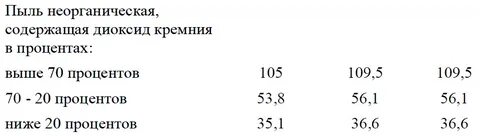 Предельный срок стражи