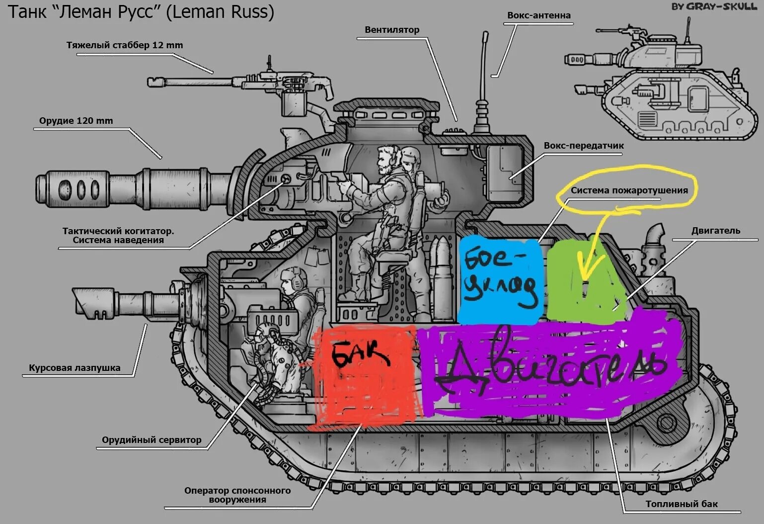 Танки русс. Леман русс танк чертеж. Вархаммер 40000 Леман русс танк схема. Леман русс танк в разрезе. Леман русс схема.