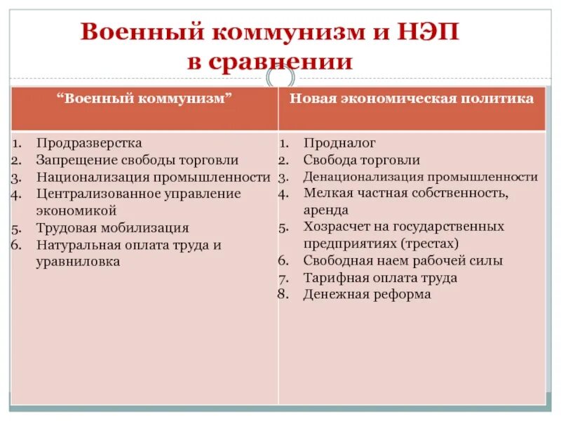 Экономика военного коммунизма и нэпа. Военный коммунизм 1918-1921 таблица. Сравнительная таблица политики военного коммунизма и НЭПА. Военный коммунизм и новая экономическая политика. Таблица военный коммунизм НЭП индустриализация.