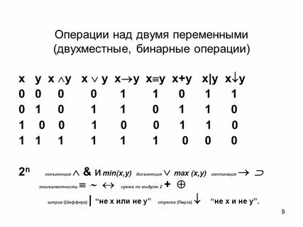 Что значит стрелочка в информатике