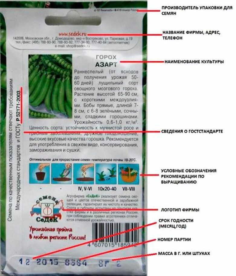 Информация на упаковке семян. Обозначения на упаковках семян. Обозначения на пачках с семенами. Информация на пакетике с семенами. Срок годности гороха