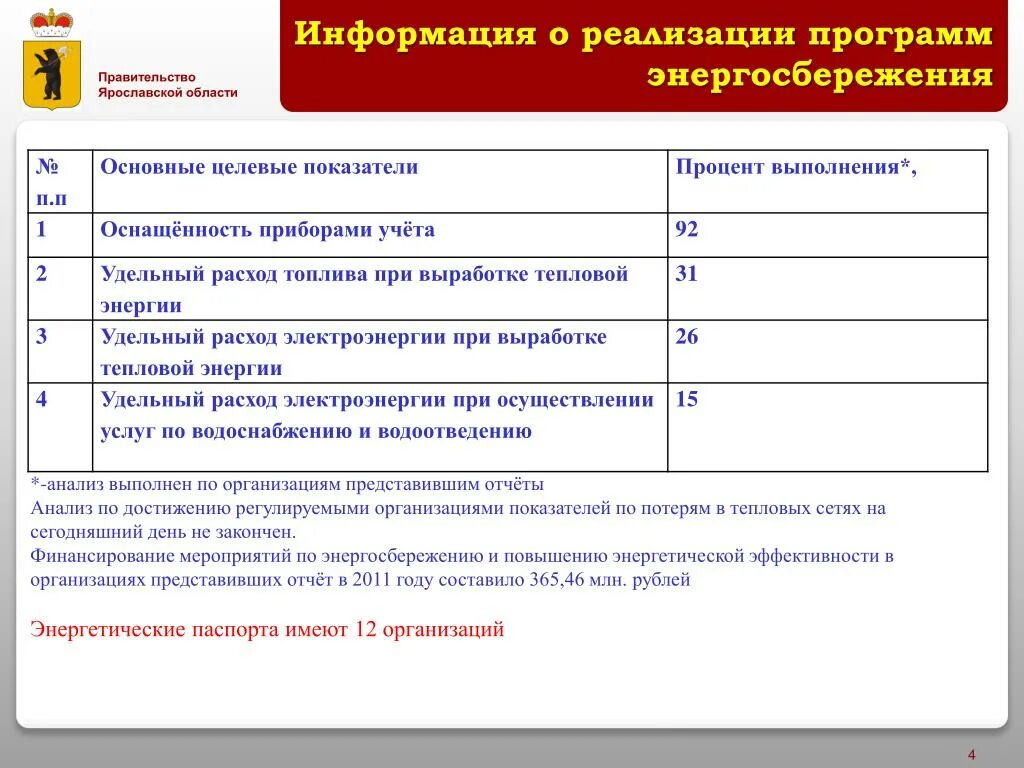 Бюджетное учреждение энергосбережение. Отчет по программе энергосбережения. Отчет о выполнении программы энергосбережения. Приложение 1 к программе энергосбережения. Программа в области энергосбережения бюджетного учреждения образец.