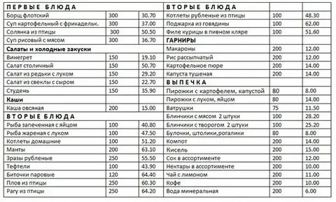 Гарнир сколько грамм порция