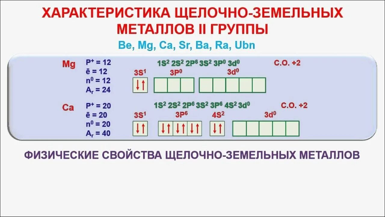 Щелочноземельные металлы и соединения 1 вариант. Щёлочно-земельными металлами. Щелочноземельные металлы. Щелочно земельные металлы. Химические свойства щелочноземельных металлов схема.