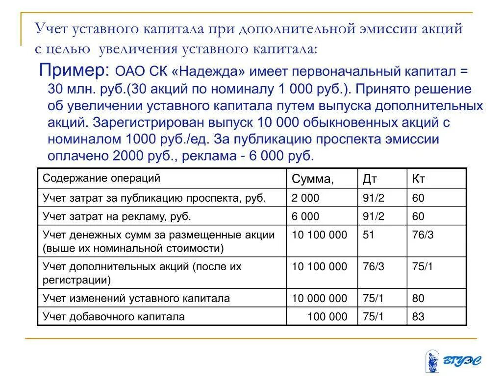 Объявленный уставный капитал. Проводка вклад в уставный капитал. Учет уставного капитала проводки. Дополнительный выпуск акций проводки. Учет уставного капитала предприятия.