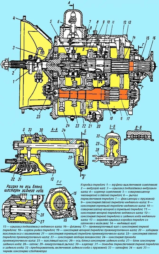 Коробка перемены передач автомобиля маз 5335. Маз 537 трансмиссия. Трансмиссия маза. Маз , 238 коробка передач схема. Схема кпп маз 5335.