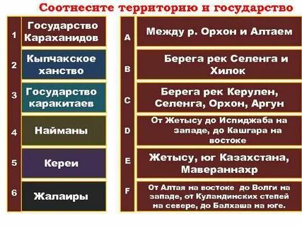 История таблица ханства