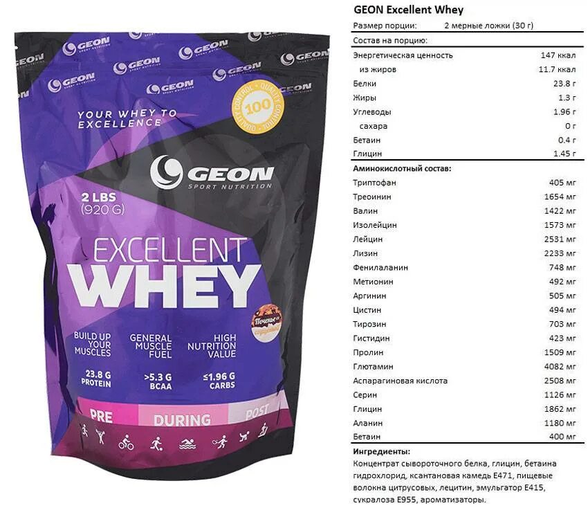 Сывороточный протеин сколько. Excellent Whey протеин. Geon excellent Whey. Geon протеин excellent. Гейнер Geon.