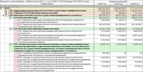 Бюджет капитального строительства