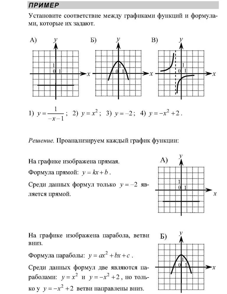 График прямой функции формула. Формула прямой на графике. Формула прямой на графике функции. График функции прямая формула. Канал прямой расписание