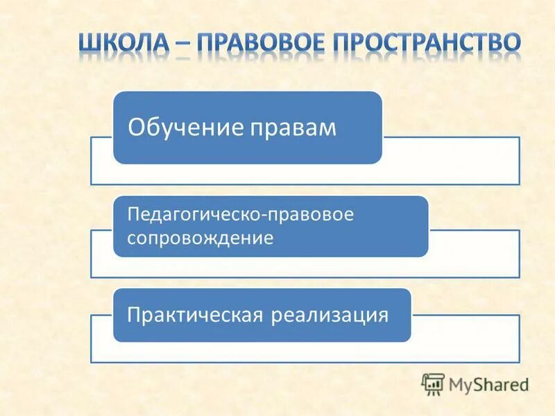 Правовой статус образования. Клинические исследования рисунок. Юридическое педагогическое образование. Юридическое педагогическое образование. Сущность образования.
