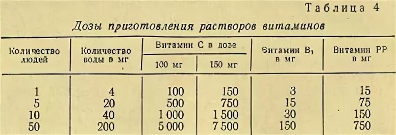 Дозировки для приготовления