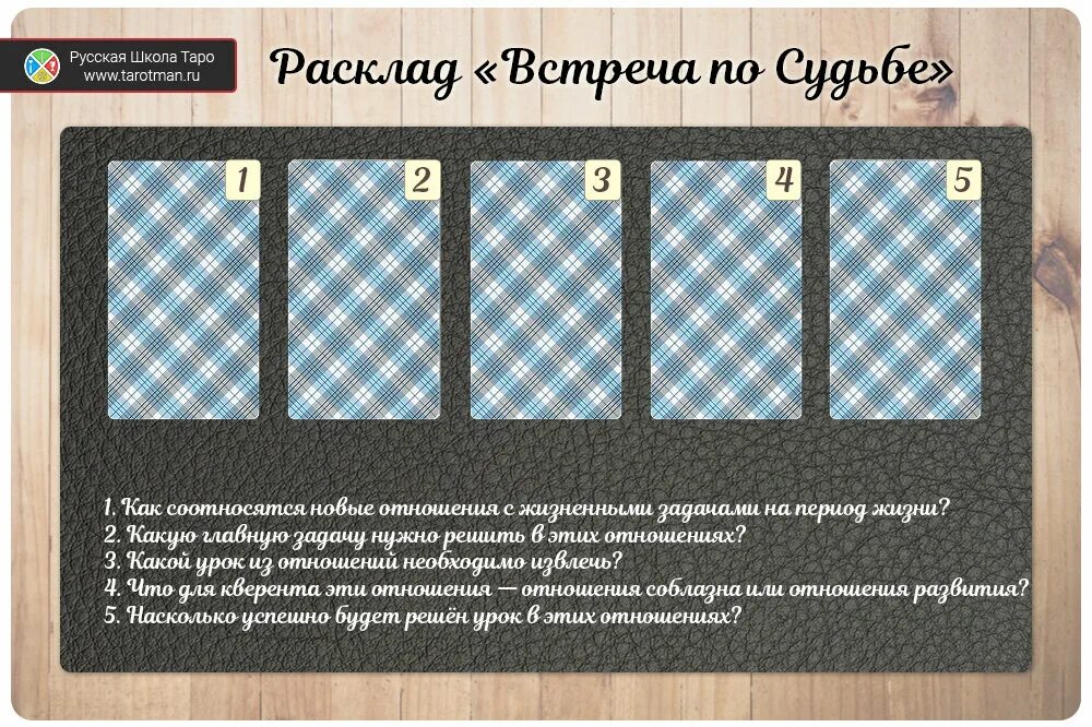 Таро расклад на нового мужчину. Расклад Таро на отношения. Расклад встреча по судьбе. Схема расклада на отношения. Расклад Таро встреча по судьбе.