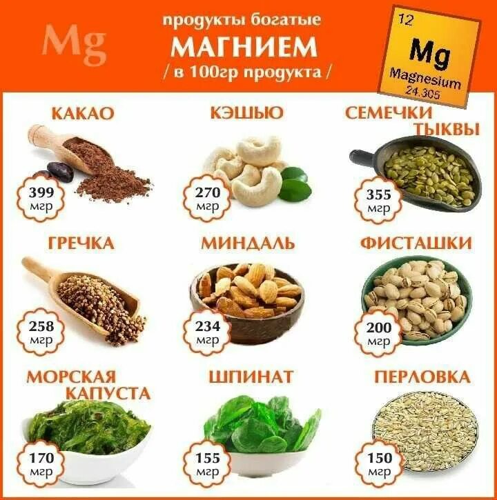 Продукты содержащие магний б6 в большом количестве. Продукты с высоким содержанием магния. Магний в6 содержание в продуктах. Какие продукты содержат магний в6.