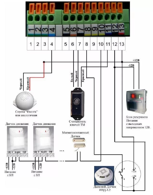 Порп 1. Подключение проводных датчиков охранной сигнализации к блоку.