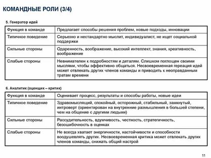 Работа в распределенных командах