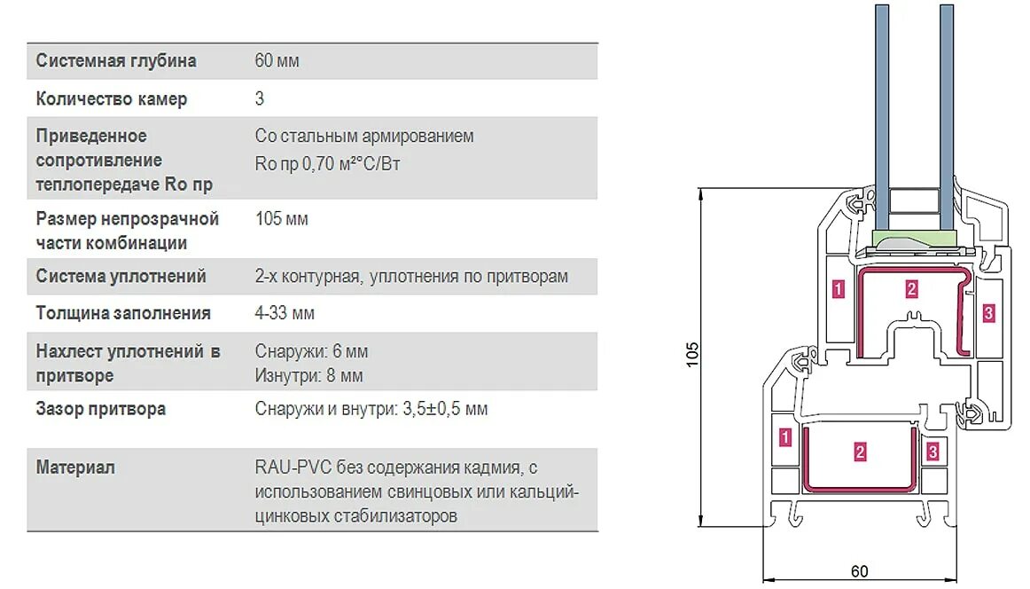 Рехау 506 сборочный чертеж