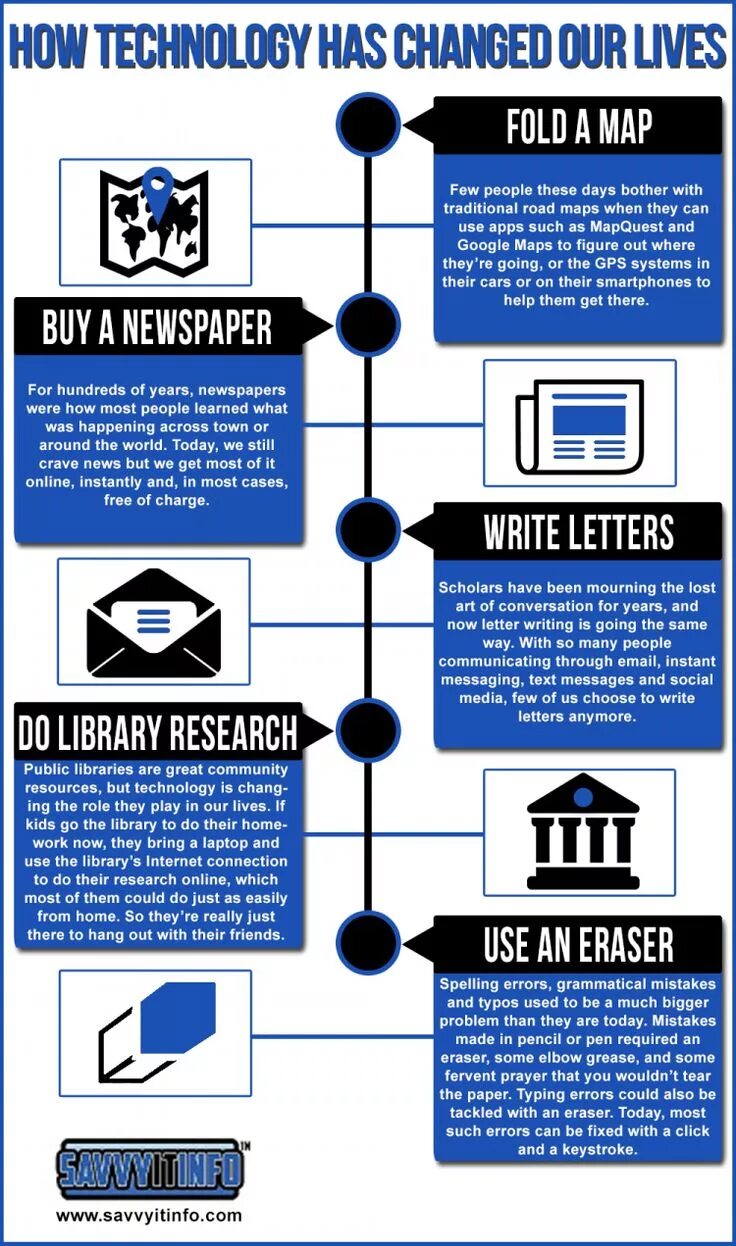 Technology changes life. How Technology has changed our Life.. How Technology changed our Lives. Technologies that changed Life презентация. How has Internet changes our Lives.