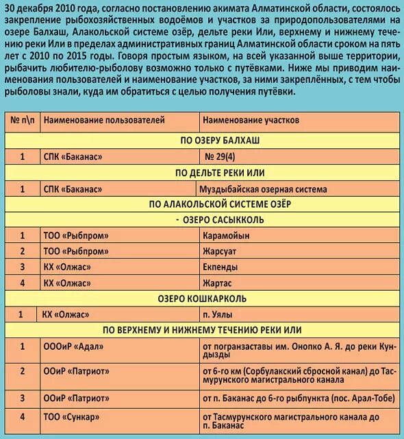 С какого числа начинается запрет на рыбалку. Запрет на ловлю рыбы. Казахстан запрет на рыбалку. С какого числа числа начинается запрет на рыбалку. Запрет на рыбалку в казахстане