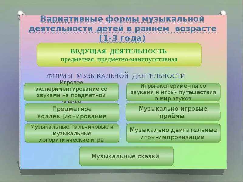 Технологии работы с детьми в доу. Формы музыкальной деятельности детей. Формы музыкальной деятельности дошкольников. Формы музыкальной деятельности в ДОУ. Формы организации музыкальной деятельности дошкольников.