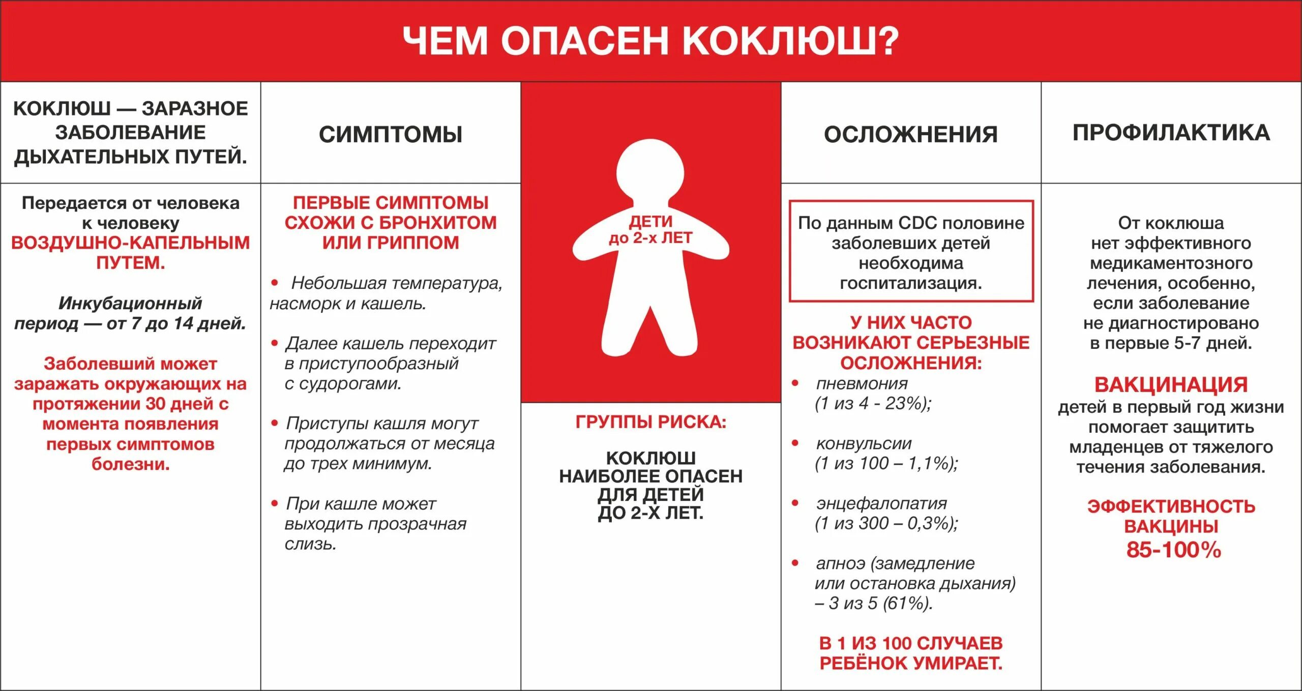 Температура при коклюше у детей сколько держится. Профилактика полиомиелита. профилактика полиомиелита у детей. полиомиелит буклет.