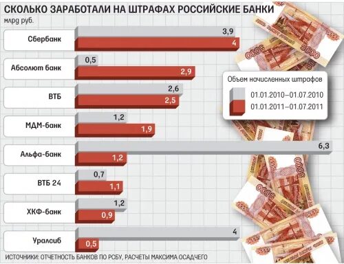 Сколько в день зарабатывают люди. Зарабатывают банкиры в России. Зарплата банкира. Сколько зарабатывают в банке. Сколько в день зарабатывает.