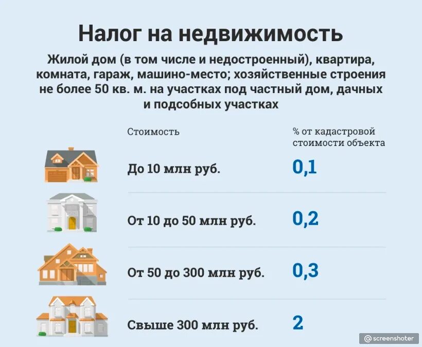 Когда должен прийти налог. Налог на квартиру. Налог на жилую площадь в частном доме. Налог на имущество частный дом. Налог за квадратный метр жилого дома.