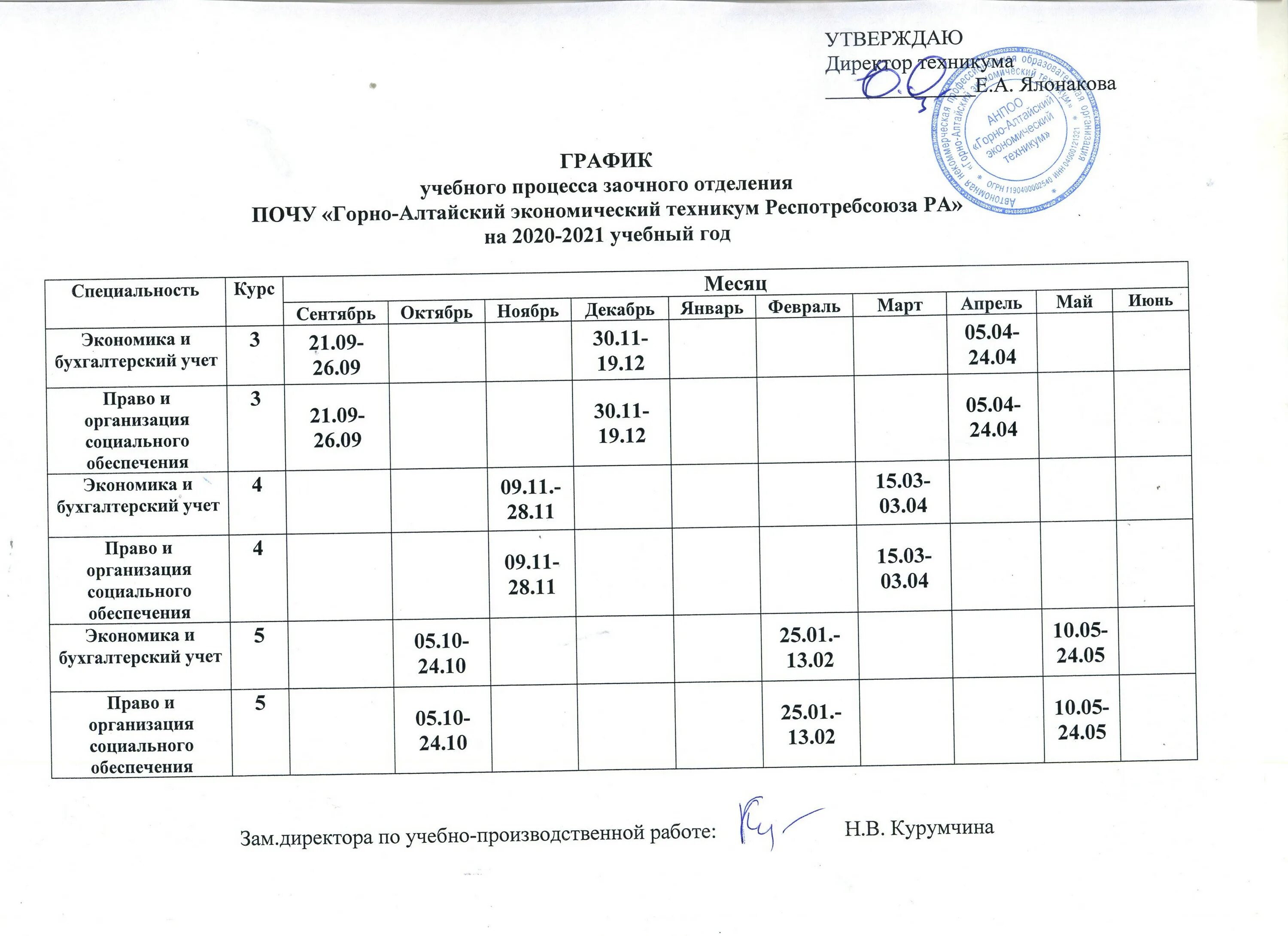 График учебного процесса в колледже. График учебного процесса заочного отделения. Горно-Алтайский экономический техникум. Расписание очно-заочное. Сайт колледжа заочное отделение