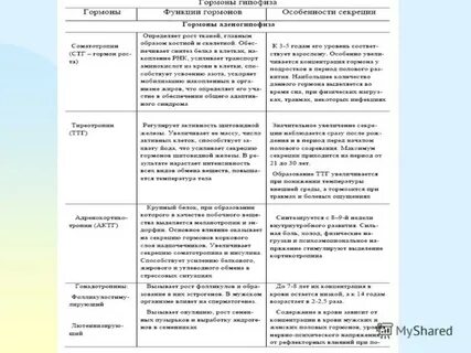 Железы внутренней секреции и гормоны таблица