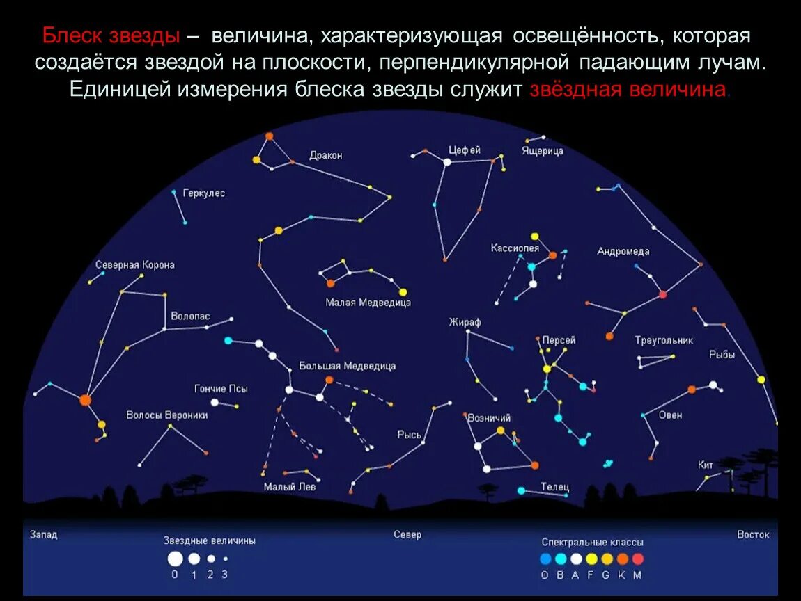 Карта звезд созвездия. Созвездия летнего неба Северного полушария. Карта звездного неба Северного полушария с созвездиями. Карта звёздного неба Северное полушарие. Карта звёздного неба Северное полушарие большая Медведица.