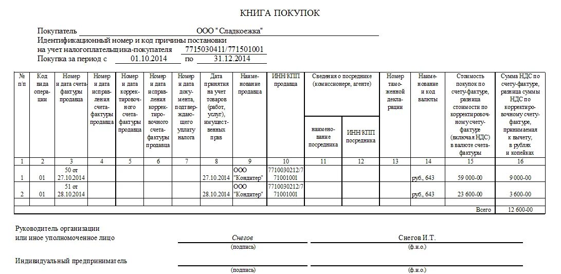 Книга покупок и книга продаж образец заполнения 2022. Книга покупок и книга продаж образец заполнения 2021. Книга учета покупок и продаж образец заполнения. Пример заполнения книги продаж без НДС. Как отразить авансы в книге покупок