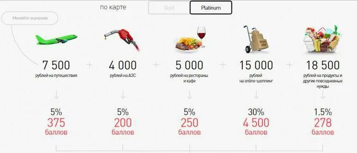 На что можно потратить 450. На что потратить 500 рублей. Куда потратить 4000 рублей. Куда можно потратить 500 рублей. Карта польза хоум кредит.